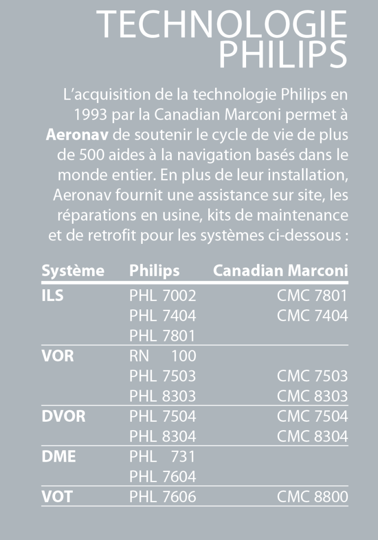 Technologies-Philips